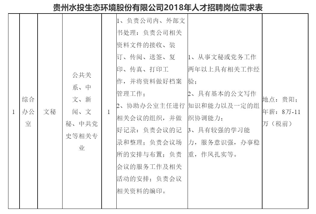 瓮安最新招聘信息全面解析