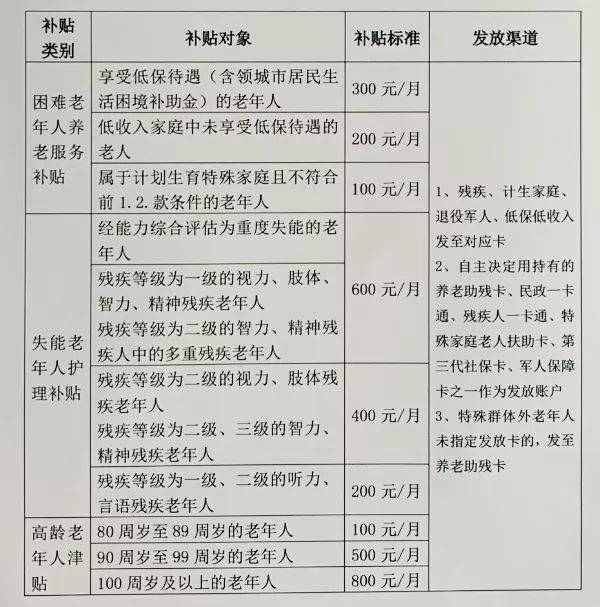 民办养老院最新政策，推动养老事业发展的重要举措