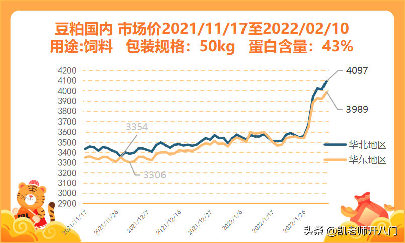 转让 第10页