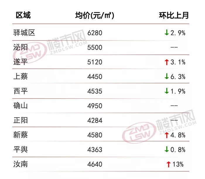 扶沟房价走势揭秘，最新消息、市场趋势与未来展望