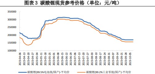 碳酸锂价格动态，市场走势、影响因素与前景展望最新消息