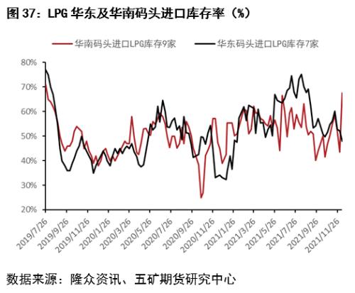 LPG最新价格动态及其市场影响全面解析