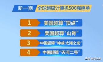 全球超级计算机排名更新，科技竞赛新格局揭晓