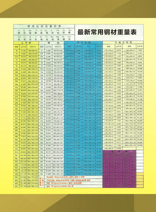 最新螺纹钢筋价格走势与市场趋势深度解析