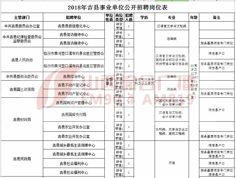 霍州招聘网最新招聘动态全面解读