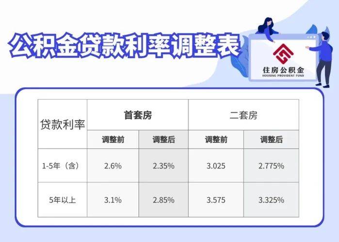 重庆房贷利率最新动态，市场走势、影响因素与未来展望