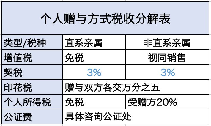 房屋交易税费最新政策全面解读