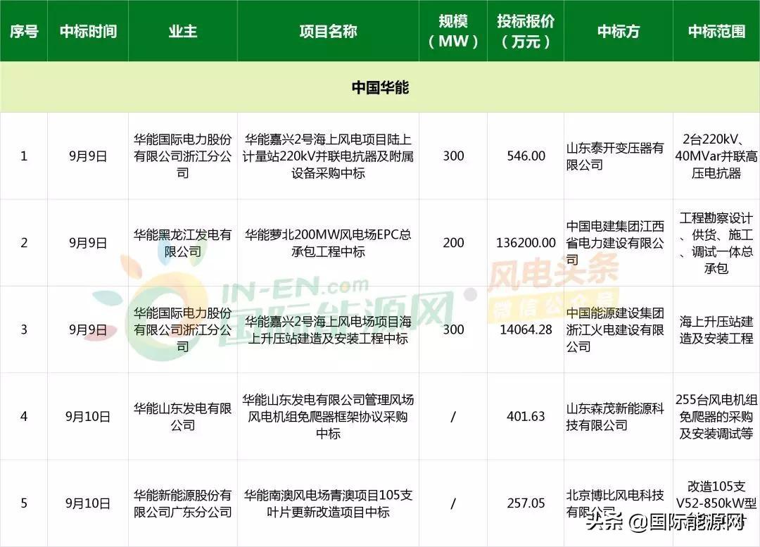 中铁十五局最新中标项目，展现企业实力及未来展望