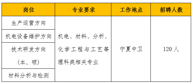 宁夏工厂招聘启幕，机遇与挑战共筑美好未来