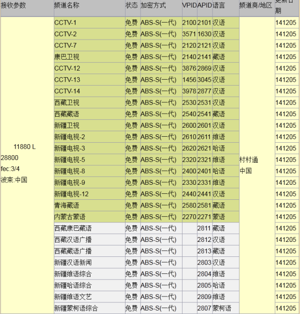 中星9号最新参数全面解析