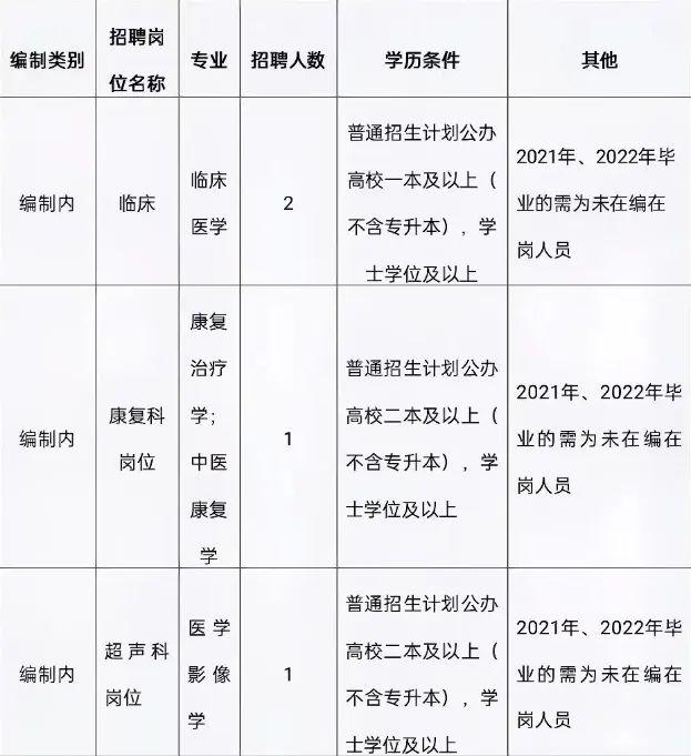 砚山最新招聘信息概览