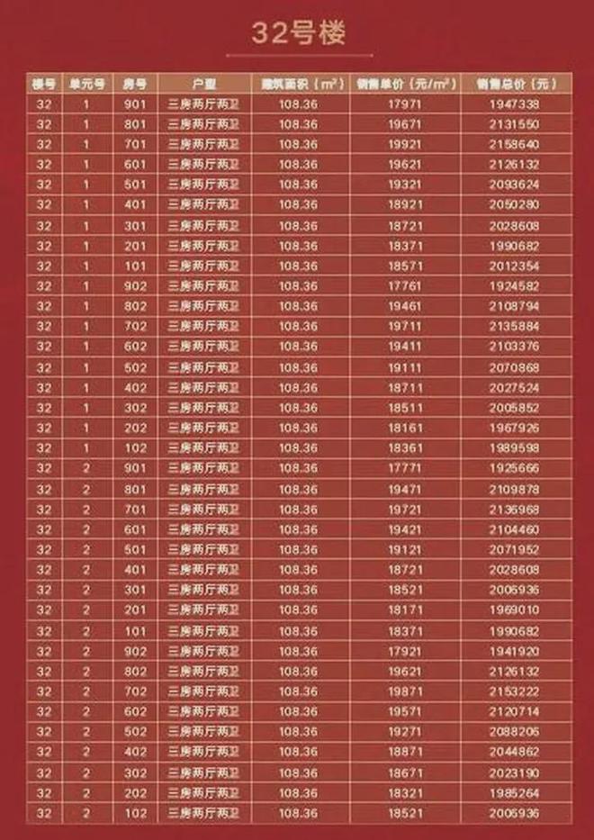 最新房价表，城市住宅价值及趋势深度解析